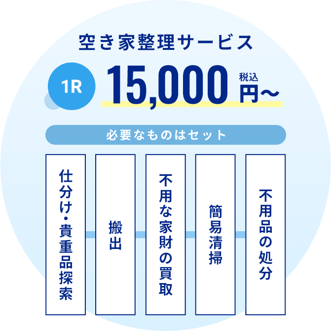 空き家整理｜東京・名古屋・大阪の遺品整理なら遺品整理プロスタッフ