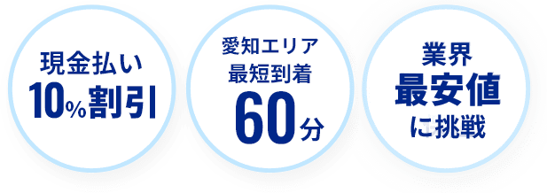 愛知エリア最短到着60分、業界最安値に挑戦