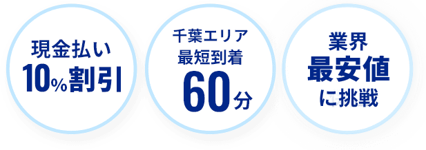 千葉エリア最短到着60分、業界最安値に挑戦