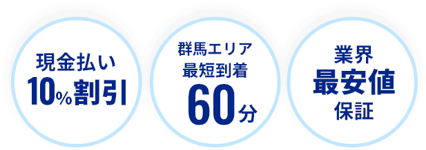 群馬エリア最短到着60分、業界最安値に挑戦