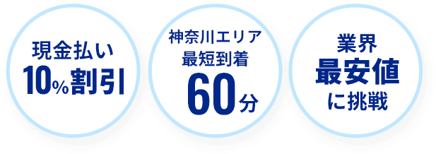 神奈川エリア最短到着60分、業界最安値に挑戦