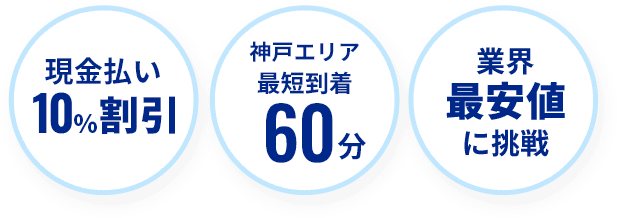 神戸エリア最短到着60分、業界最安値に挑戦