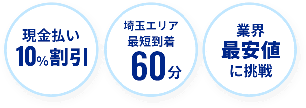 埼玉エリア最短到着60分、業界最安値に挑戦