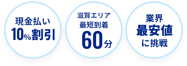 滋賀エリア最短到着60分、業界最安値に挑戦