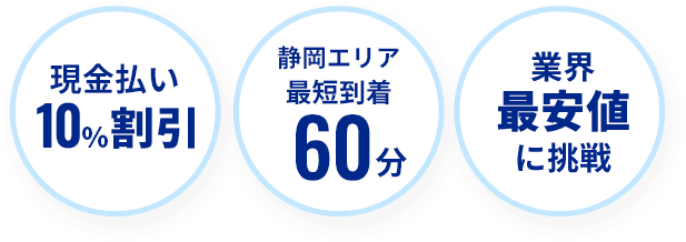 静岡エリア最短到着60分、業界最安値に挑戦
