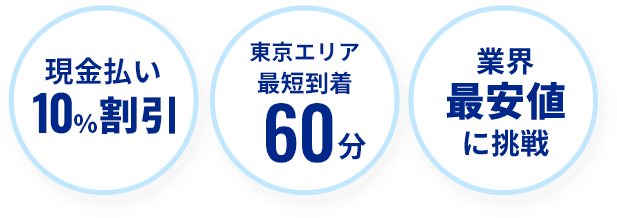 東京エリア最短到着60分、業界最安値に挑戦
