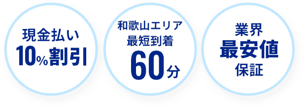 和歌山エリア最短到着60分、業界最安値に挑戦