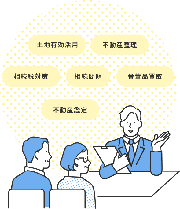 相続問題・相続税対策、土地有効活用、家屋解体、リフォーム、特殊清掃、骨董品買取、不動産鑑定・整理
