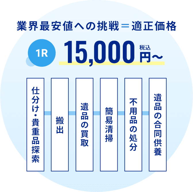 【遺品整理】大量まとめ売り 遺品・生前整理のいちかい|遺品・生前整理ならいちかいにお任せ