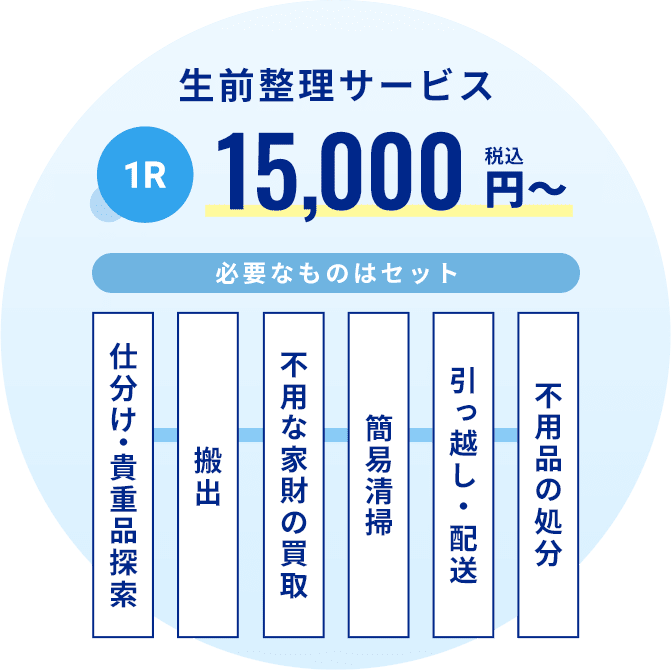 生前整理サービス1R15,000円~