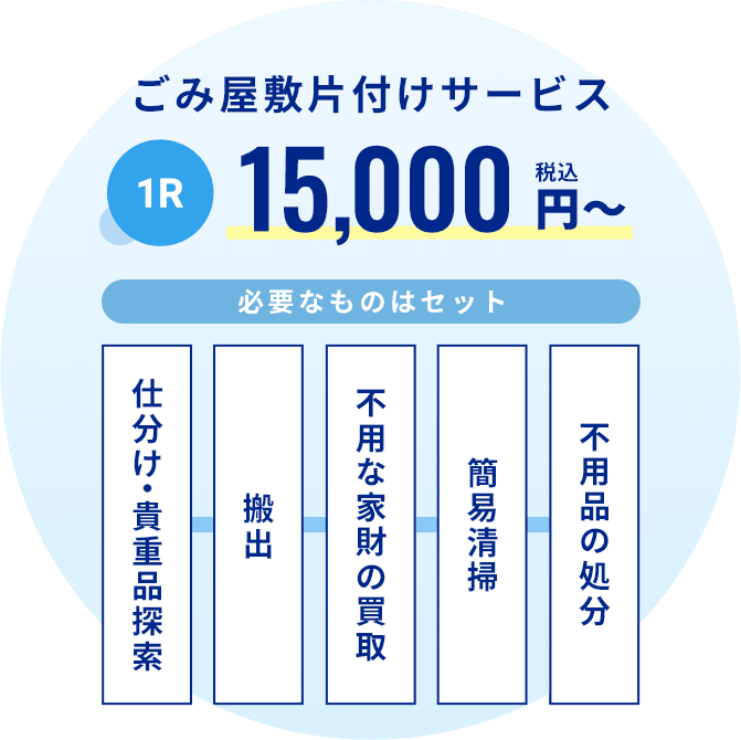 ごみ屋敷片付けサービスサービス1R15,000円~